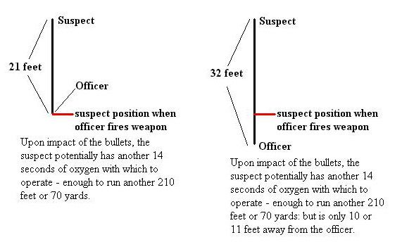 21 feet is Way Too Close Insert 2