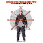 The Jim Wagner Metric Arm Striking and Blocking System