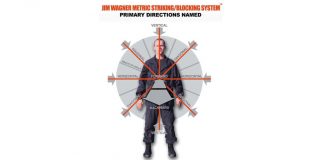 The Jim Wagner Metric Arm Striking and Blocking System