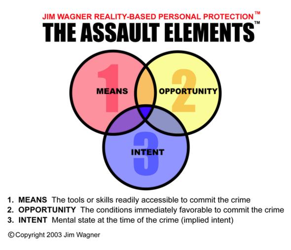 The Assault Elements