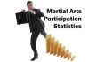 Martial Arts Participation Statistics
