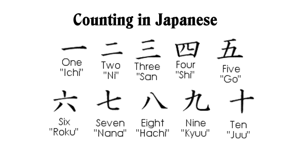 Counting In Japanese