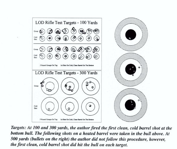 LOD Rifle Test Targets - 100 Yards