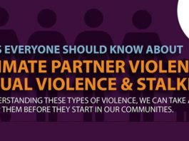 Intimate Partner and Sexual Violence Survey