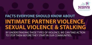 Intimate Partner and Sexual Violence Survey