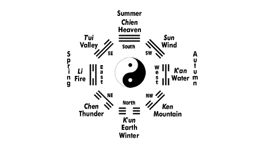 8 Trigrams