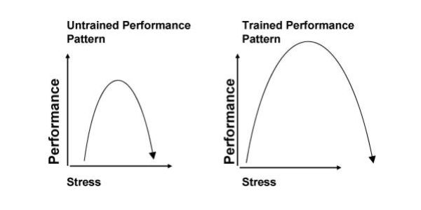 Performance Pattern