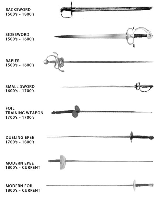 Thrusting swords