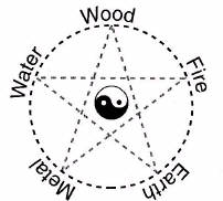 5 Elements Diagram