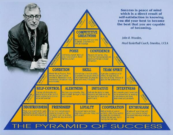 Coach John Wooden's The Pyramid of Success.