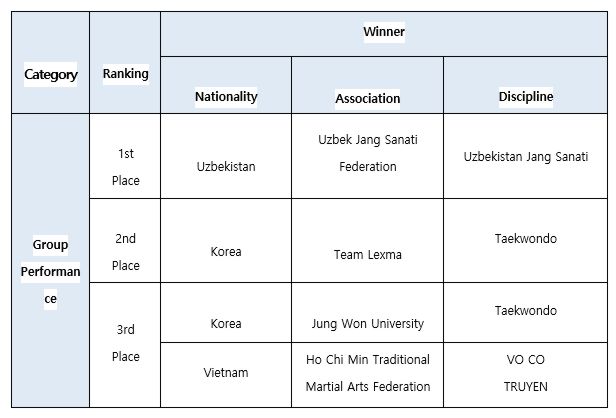 Participants in The 13th Chungju World Martial Arts Festival