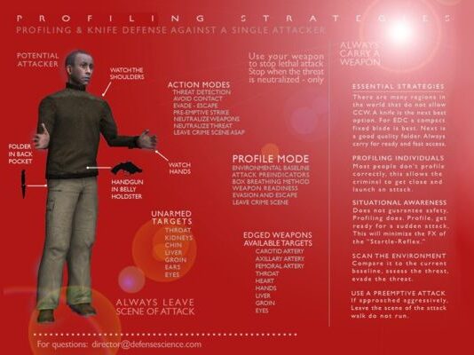 Profiling Strategies by WR Mann